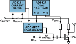 Figure 4. Control-loop protection using an analog comparator